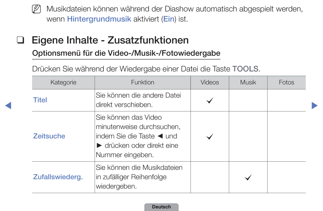 Samsung UE32D4000NWXTK, UE40D5000PWXTK, UE22D5000NWXXN, UE19D4000NWXXN, UE32D4010NWXZG Eigene Inhalte Zusatzfunktionen, Titel 