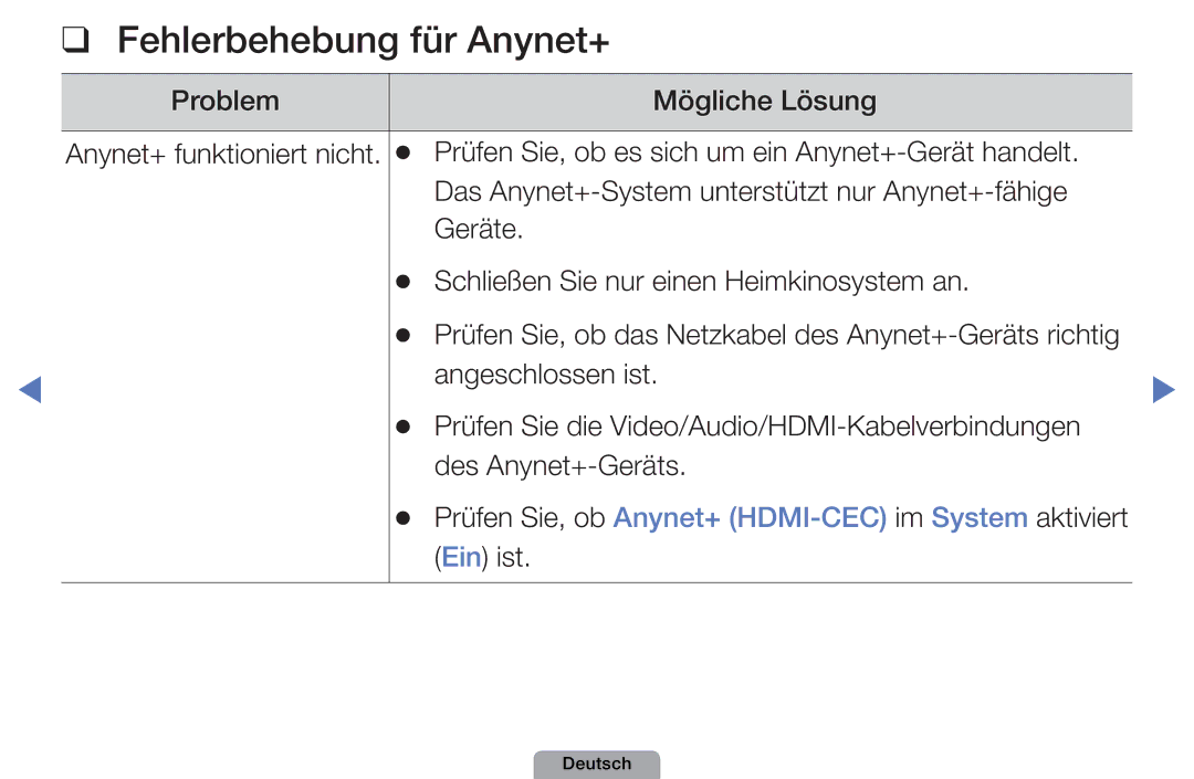 Samsung UE32D5000PWXZF, UE40D5000PWXTK, UE22D5000NWXXN, UE19D4000NWXXN, UE32D4010NWXZG manual Fehlerbehebung für Anynet+ 