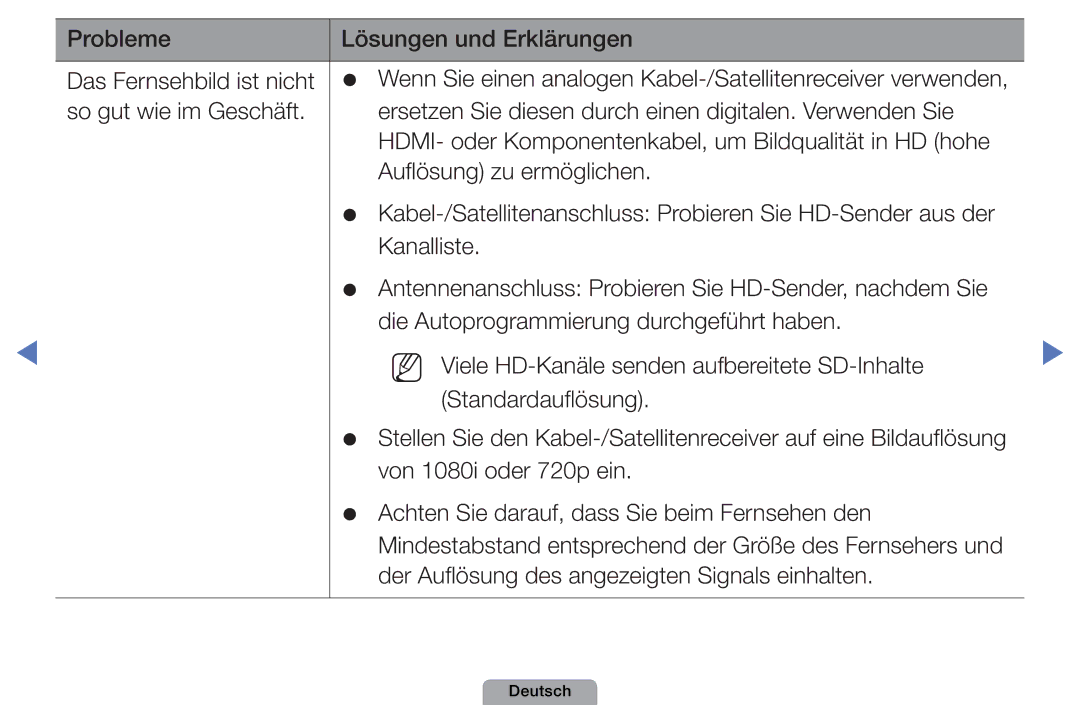 Samsung UE46D5000PWXXN, UE40D5000PWXTK, UE22D5000NWXXN manual Probleme Lösungen und Erklärungen Das Fernsehbild ist nicht 