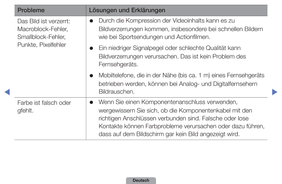 Samsung UE22D5010NWXXN, UE40D5000PWXTK, UE22D5000NWXXN, UE19D4000NWXXN Dass auf dem Bildschirm gar kein Bild angezeigt wird 