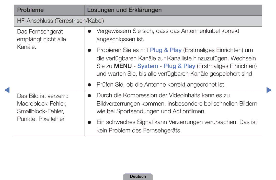 Samsung UE19D4010NWXZG, UE40D5000PWXTK, UE22D5000NWXXN, UE19D4000NWXXN, UE32D4010NWXZG manual Kein Problem des Fernsehgeräts 