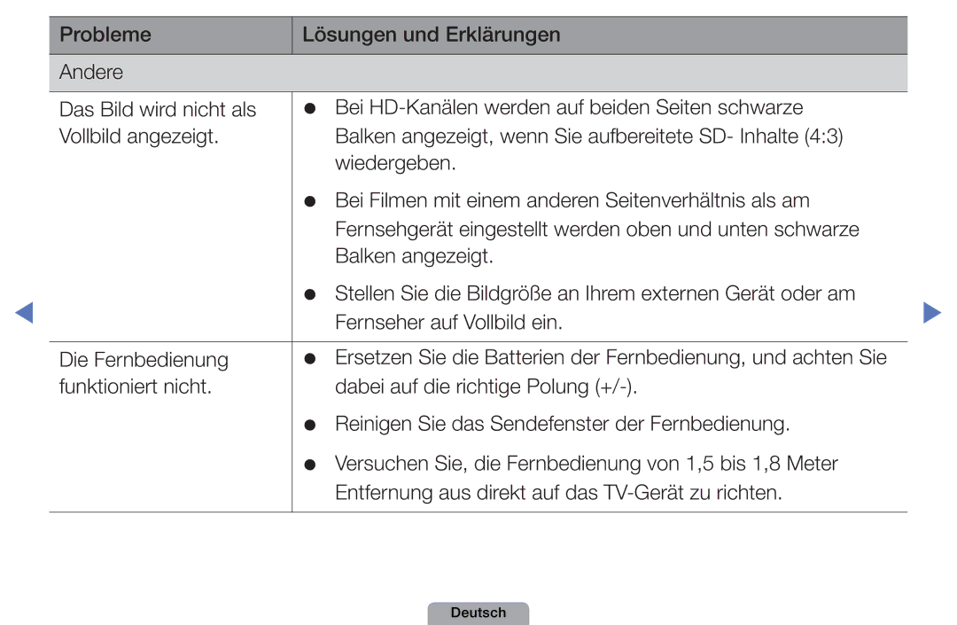 Samsung UE32D5000PWXZF, UE40D5000PWXTK, UE22D5000NWXXN manual Ersetzen Sie die Batterien der Fernbedienung, und achten Sie 