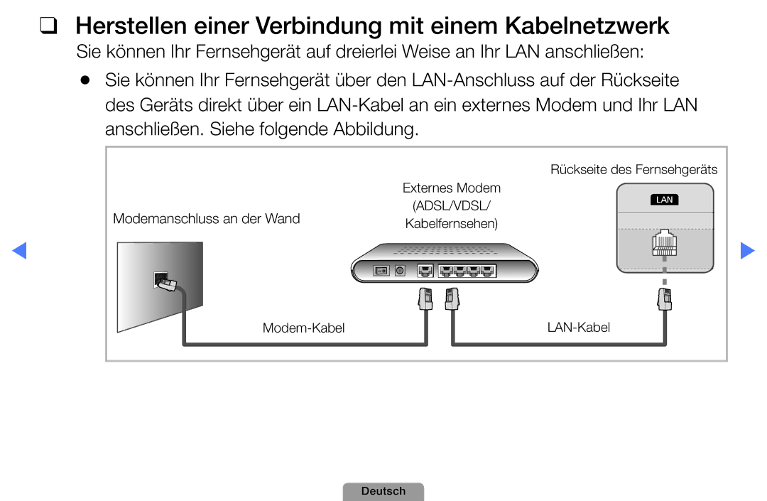 Samsung UE22D5000NHXXC, UE40D5000PWXTK, UE22D5000NWXXN, UE19D4000NWXXN Herstellen einer Verbindung mit einem Kabelnetzwerk 