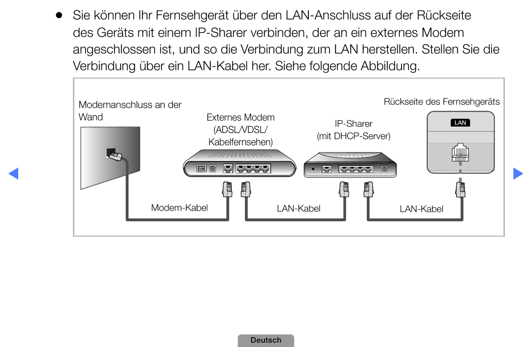 Samsung UE32D5000PWXZF, UE40D5000PWXTK, UE22D5000NWXXN, UE19D4000NWXXN, UE32D4010NWXZG, UE27D5010NWXZG Modemanschluss an der 