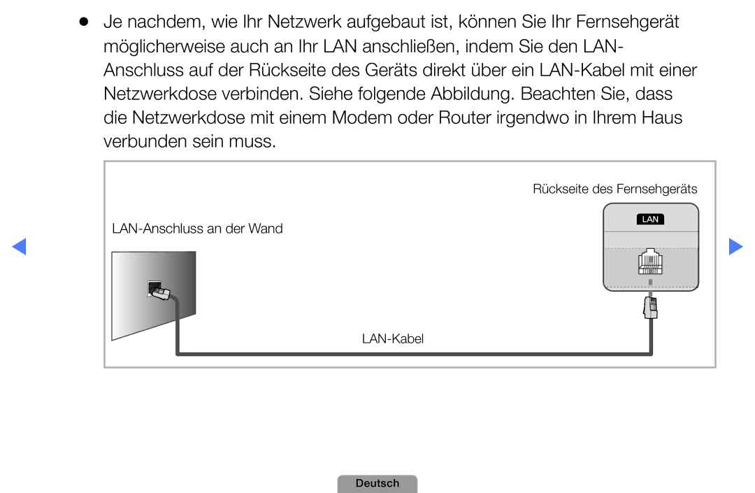 Samsung UE27D5000NHXXC, UE40D5000PWXTK, UE22D5000NWXXN, UE19D4000NWXXN, UE32D4010NWXZG manual LAN-Anschluss an der Wand 