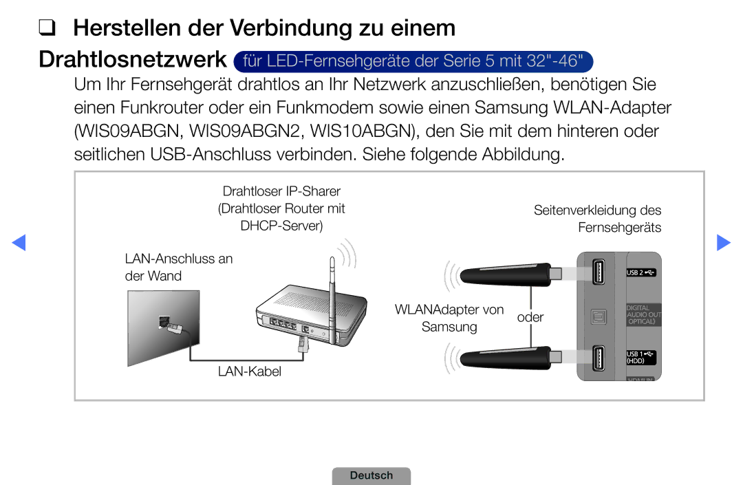 Samsung UE32D5000PWXZG, UE40D5000PWXTK, UE22D5000NWXXN, UE19D4000NWXXN, UE32D4010NWXZG Herstellen der Verbindung zu einem 