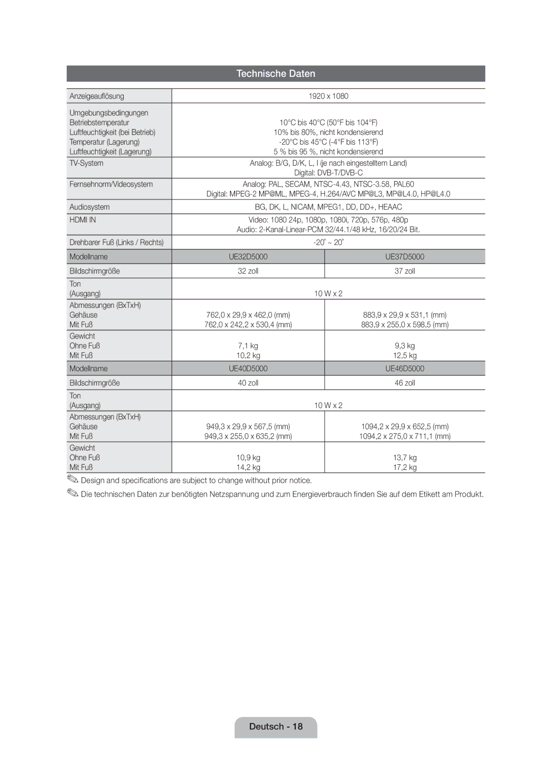 Samsung UE32D5000PWXZT Anzeigeauflösung, Umgebungsbedingungen Betriebstemperatur, Luftfeuchtigkeit bei Betrieb, TV-System 