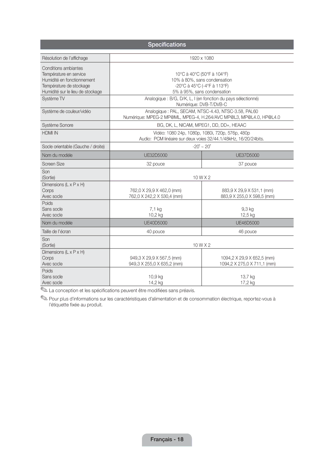 Samsung UE37D5000PWXZT Résolution de l’affichage, Conditions ambiantes Température en service, Humidité en fonctionnement 