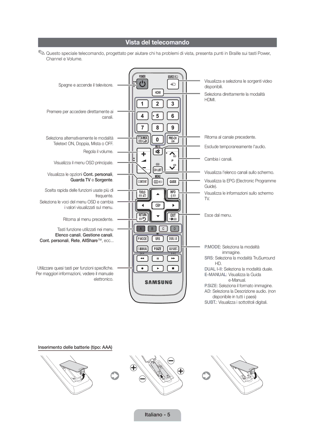 Samsung UE32D5000PWXZG manual Vista del telecomando, Regola il volume Visualizza il menu OSD principale, Esce dal menu 