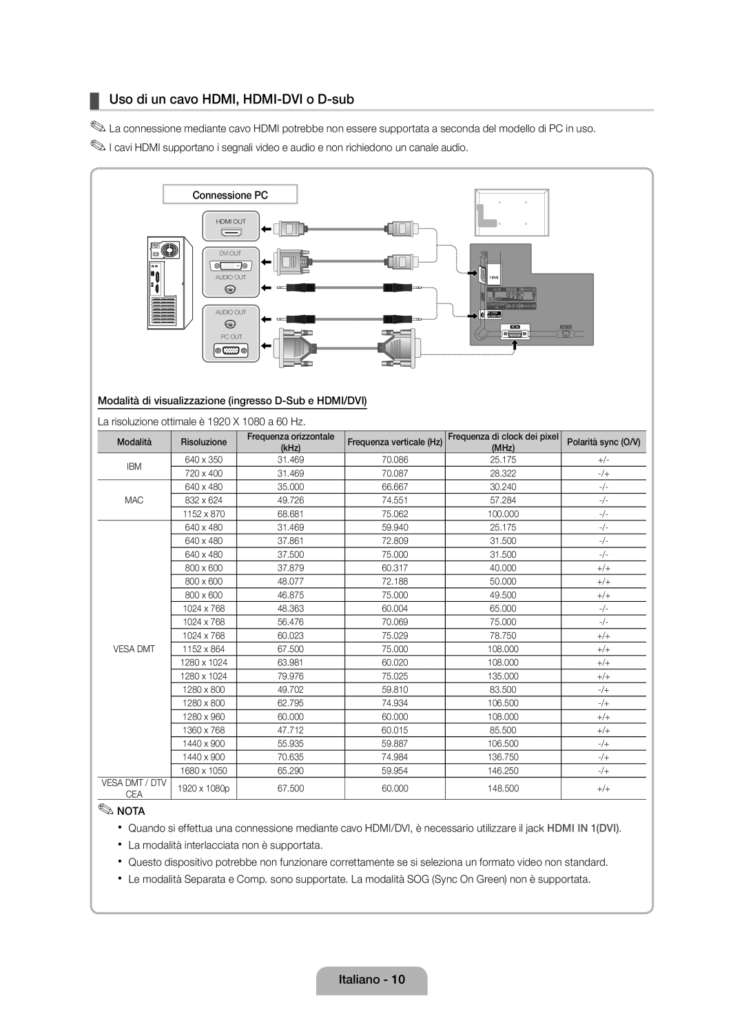 Samsung UE46D5000PWXZG, UE40D5000PWXTK, UE32D5000PWXXN, UE32D5000PWXZG manual Uso di un cavo HDMI, HDMI-DVI o D-sub, Modalità 