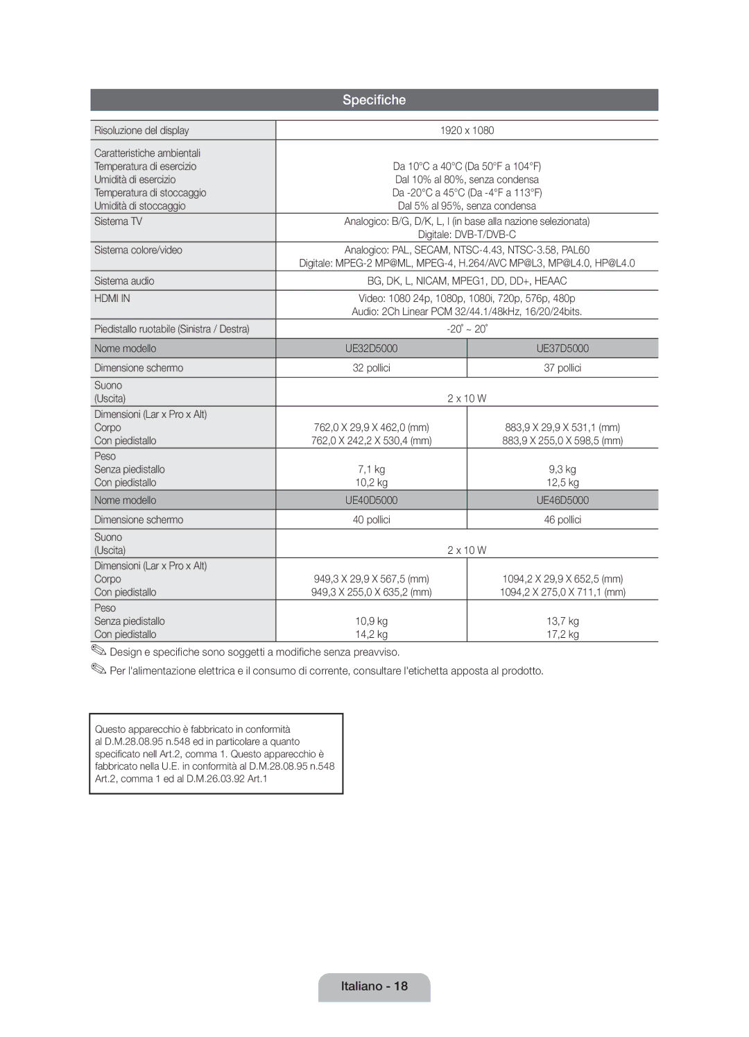 Samsung UE32D5000PWXBT Risoluzione del display, Caratteristiche ambientali Temperatura di esercizio, Umidità di esercizio 