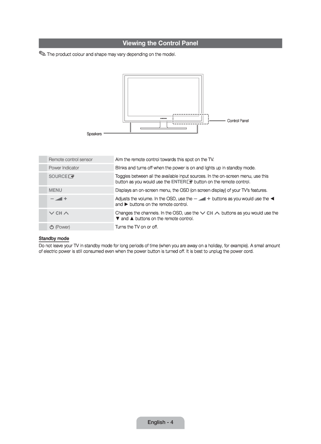 Samsung UE40D5000PWXZG, UE40D5000PWXTK, UE32D5000PWXXN, UE32D5000PWXZG manual Viewing the Control Panel, Source E, Menu 