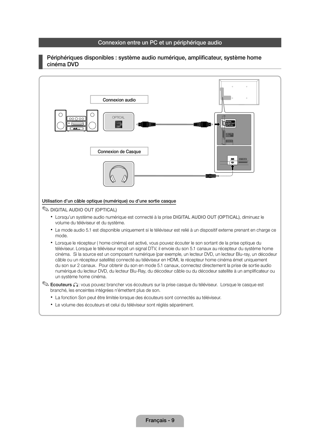 Samsung UE46D5000PWXZG, UE40D5000PWXTK manual Connexion entre un PC et un périphérique audio, Digital Audio Out Optical 