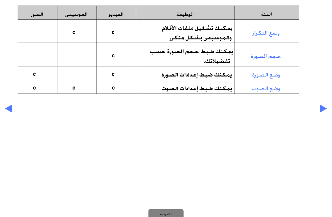 Samsung UA46D5000PWSAB, UE40D5000PWXXC, UA32D4000NWCSH, UA32D4000NWSAB, UA40D5000PWXSH, UA40D5000PWCSH manual ةروصلا مجح 