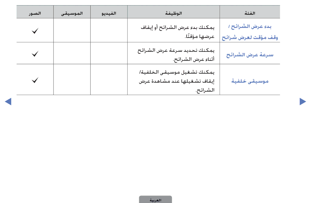 Samsung UA32D4000NWXSH, UE40D5000PWXXC, UA32D4000NWCSH, UA32D4000NWSAB, UA40D5000PWXSH, UA40D5000PWCSH حئارش ضرعل تقؤم فقو 