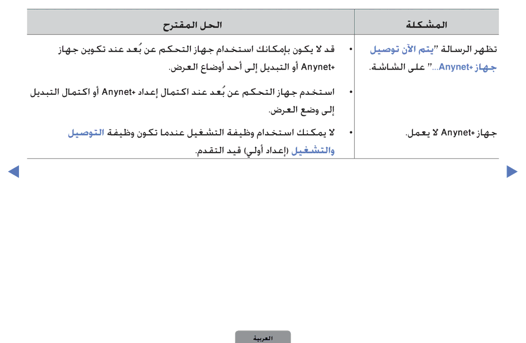 Samsung UA40D5000PWCSH ليصوت نلآا متي ةلاسرلا رهظت, ةشاشلا ىلع ...Anynet+ زاهج, ضرعلا عاضوأ دحأ ىلإ ليدبتلا وأ Anynet+ 