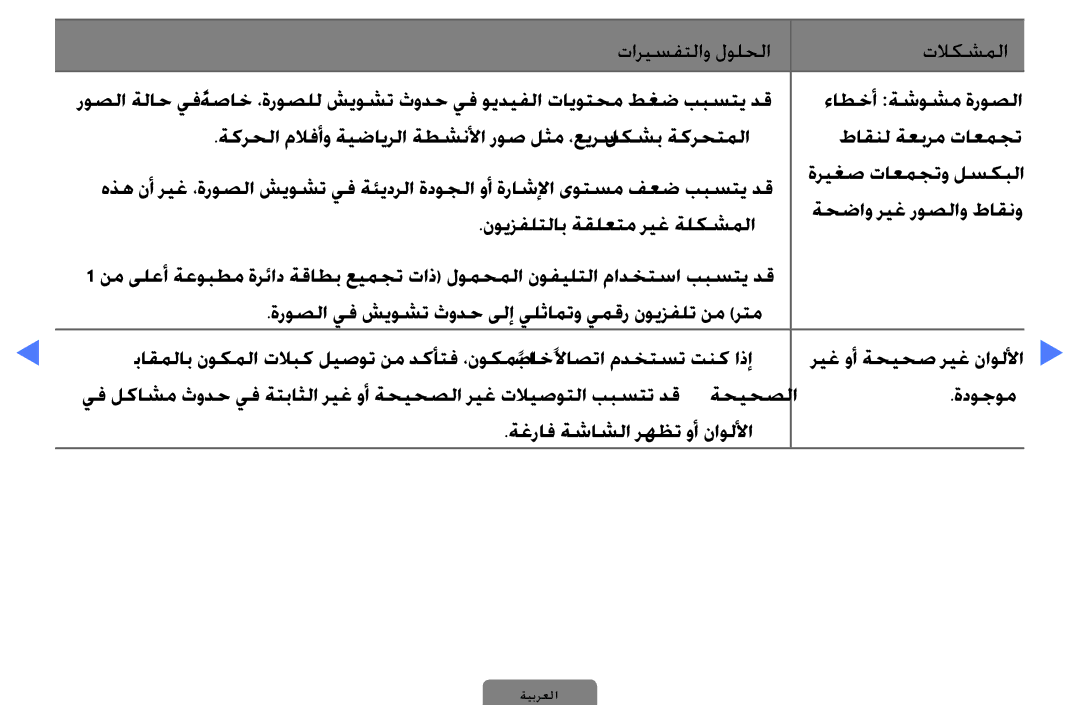 Samsung UA32D5000PWXSH, UE40D5000PWXXC, UA32D4000NWCSH, UA32D4000NWSAB, UA40D5000PWXSH manual تاريسفتلاو لولحلا تلاكشملا 