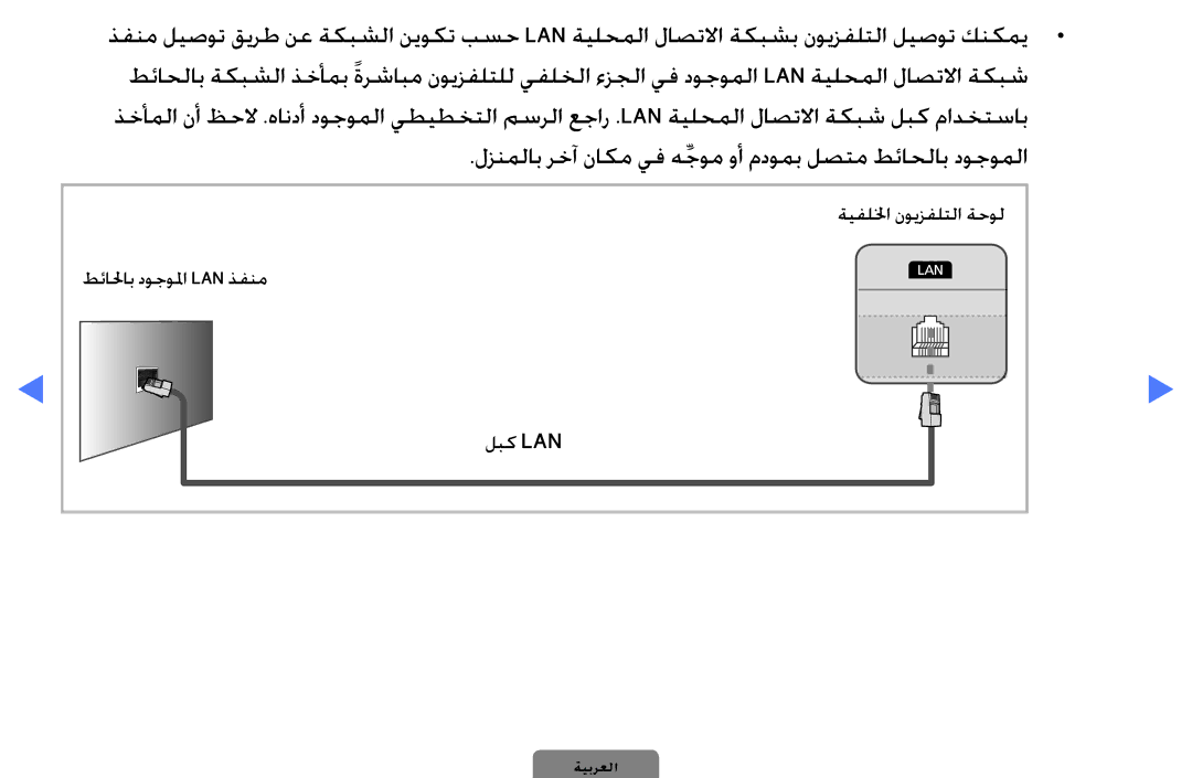 Samsung UA46D5000PWSAB, UE40D5000PWXXC, UA32D4000NWCSH, UA32D4000NWSAB, UA40D5000PWXSH manual طئالحاب دوجولما Lan ذفنم 