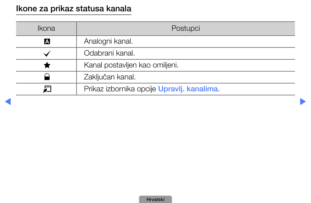 Samsung UE46D5000PWXXH, UE40D5000PWXXH, UE32D5000PWXXH, UE22D5000NWXXH, UE32D4000NWXXH manual Ikone za prikaz statusa kanala 