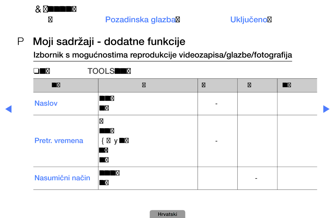 Samsung UE19D4000NWXXH, UE40D5000PWXXH, UE32D5000PWXXH, UE46D5000PWXXH manual Moji sadržaji dodatne funkcije, Nasumični način 