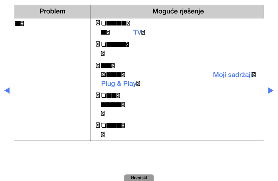 Samsung UE22D5010NWXXH, UE40D5000PWXXH, UE32D5000PWXXH, UE46D5000PWXXH manual Problem Moguće rješenje Anynet+ ne funkcionira 