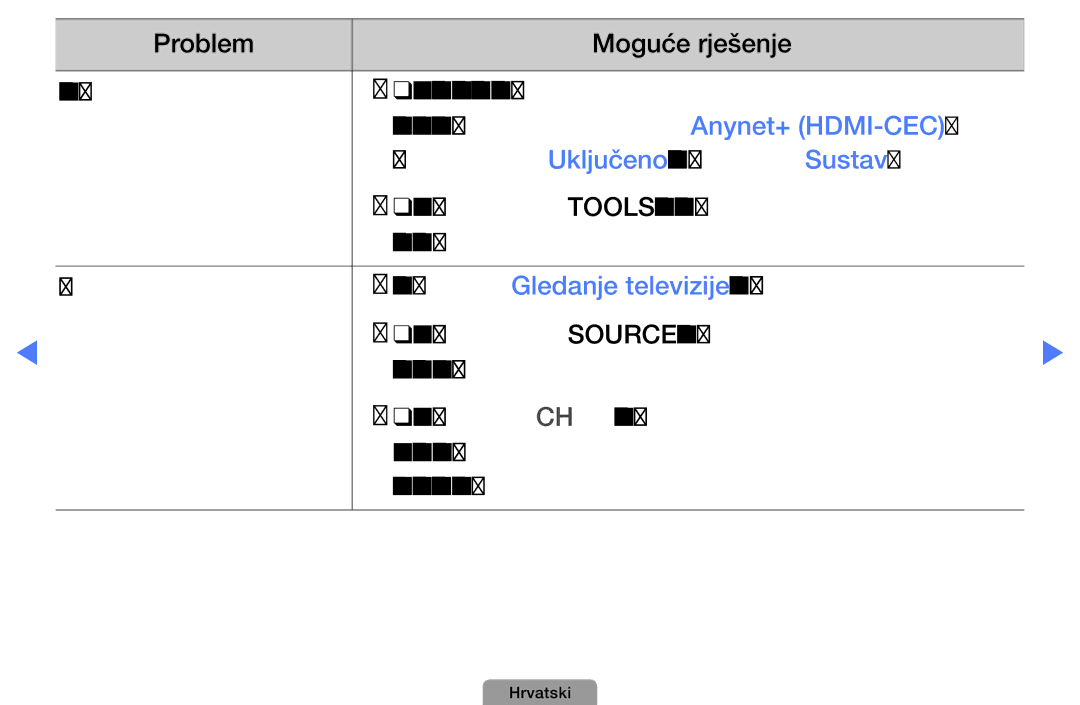 Samsung UE27D5000NWXXH, UE40D5000PWXXH, UE32D5000PWXXH, UE46D5000PWXXH, UE22D5000NWXXH, UE32D4000NWXXH Problem Moguće rješenje 