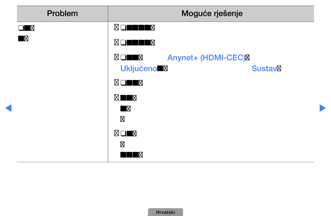 Samsung UE32D5000PWXXH, UE40D5000PWXXH, UE46D5000PWXXH, UE22D5000NWXXH manual Neki Hdmi kabeli možda ne podržavaju Anynet+ 