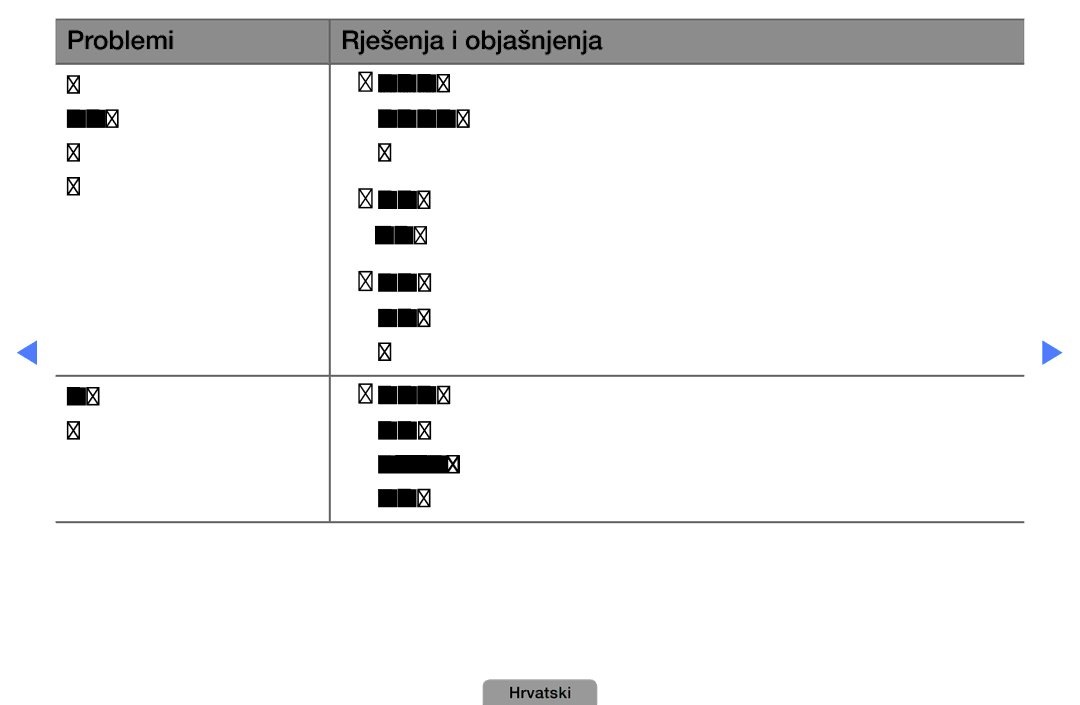 Samsung UE37D5000PWXXH, UE40D5000PWXXH, UE32D5000PWXXH, UE46D5000PWXXH, UE22D5000NWXXH Probleme s bojom ili prazan zaslon 