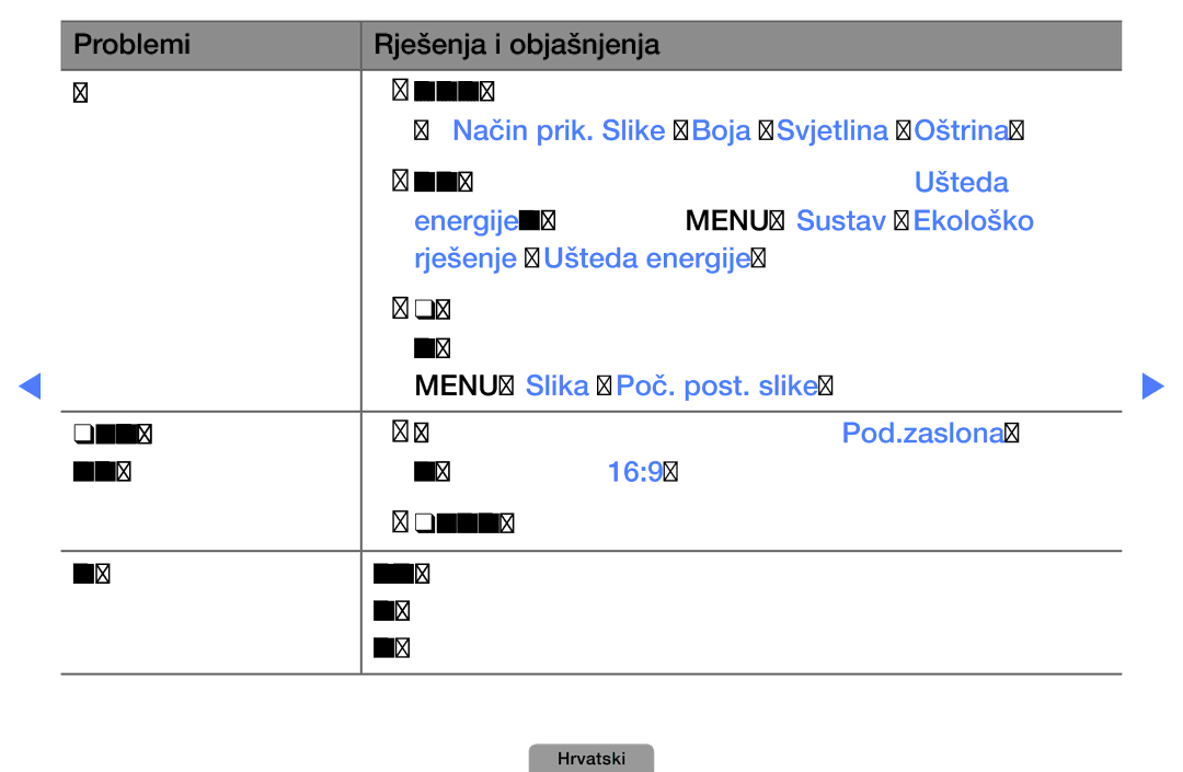 Samsung UE19D4010NWXBT, UE40D5000PWXXH manual Na Način prik. Slike / Boja / Svjetlina / Oštrina, Rješenje Ušteda energije 