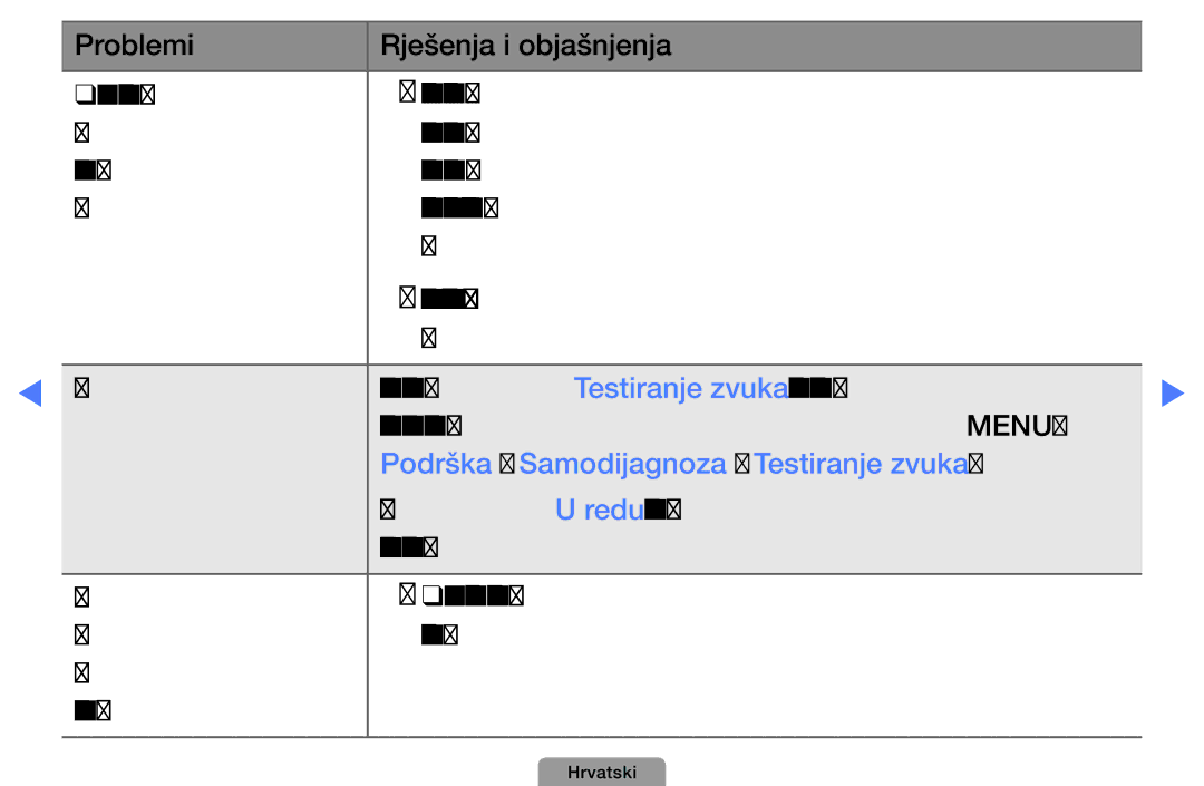 Samsung UE19D4000NWXXH, UE40D5000PWXXH, UE32D5000PWXXH, UE46D5000PWXXH, UE22D5000NWXXH Podrška Samodijagnoza Testiranje zvuka 