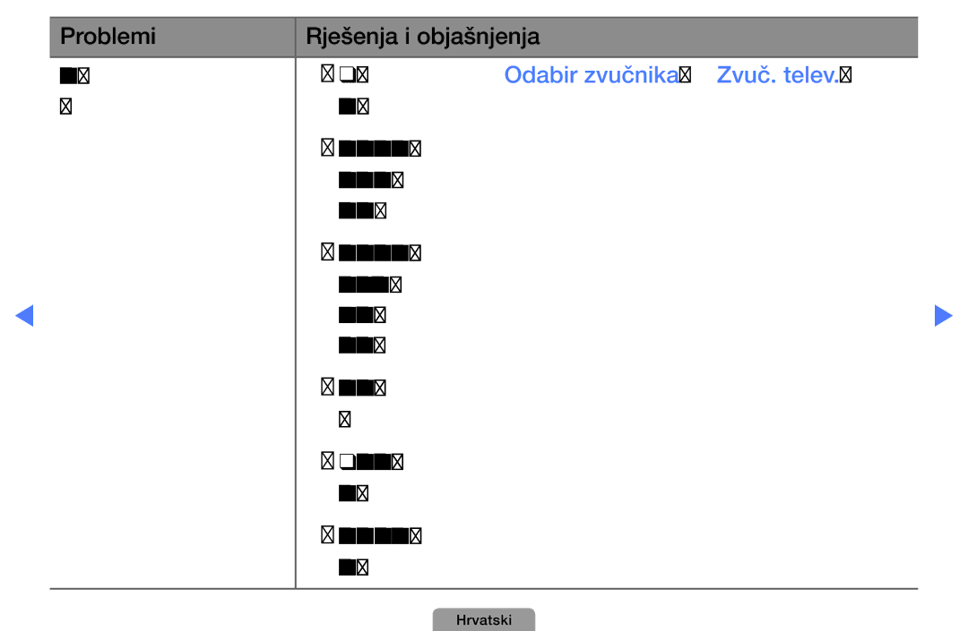 Samsung UE19D4010NWXXH, UE40D5000PWXXH, UE32D5000PWXXH, UE46D5000PWXXH Postavite opciju Odabir zvučnika na Zvuč. telev. u 