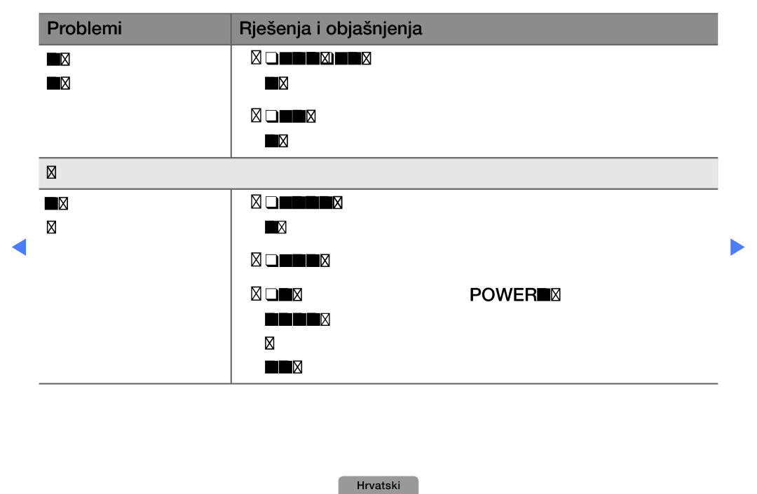 Samsung UE22D5010NWXXH, UE40D5000PWXXH, UE32D5000PWXXH, UE46D5000PWXXH Problemi Rješenja i objašnjenja Zvučnici proizvode 