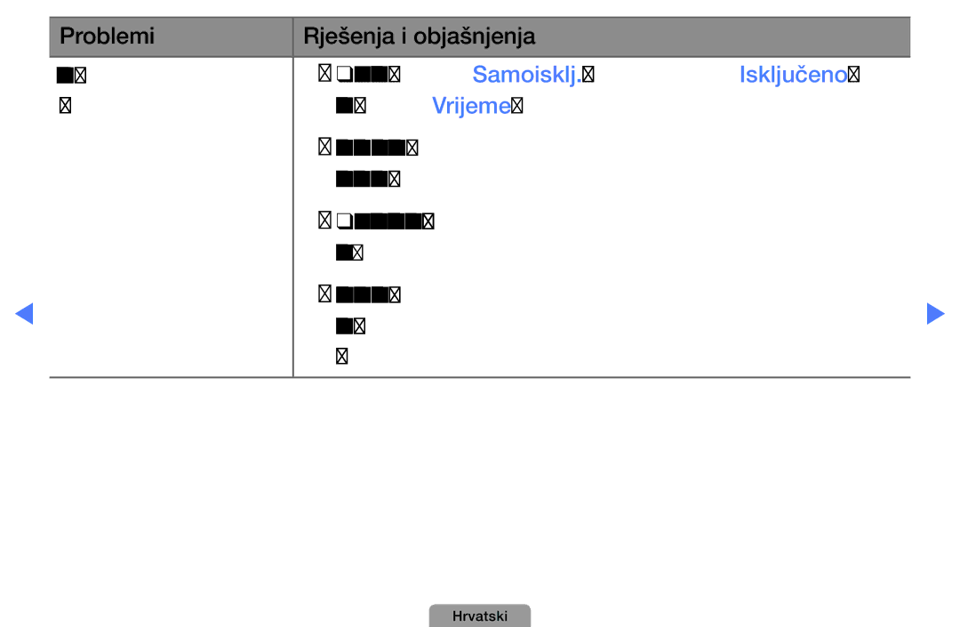 Samsung UE27D5000NWXXH, UE40D5000PWXXH, UE32D5000PWXXH, UE46D5000PWXXH, UE22D5000NWXXH, UE32D4000NWXXH Utičnicu i u televizor 