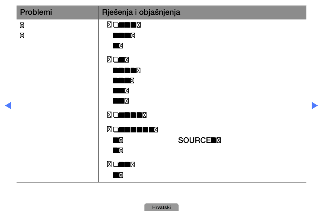 Samsung UE40D5000PWXXH, UE32D5000PWXXH, UE46D5000PWXXH manual Provjerite jeste li odabrali odgovarajući izvor za televizor 