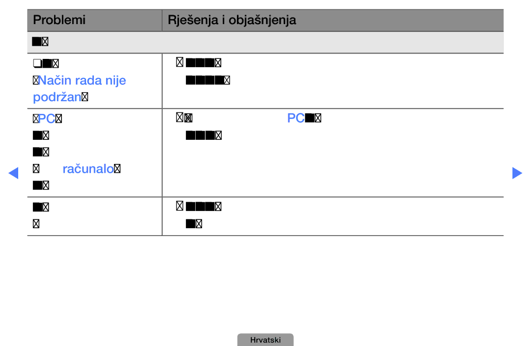 Samsung UE46D5000PWXXH, UE40D5000PWXXH, UE32D5000PWXXH, UE22D5000NWXXH, UE32D4000NWXXH manual Način rada nije, Podržan 