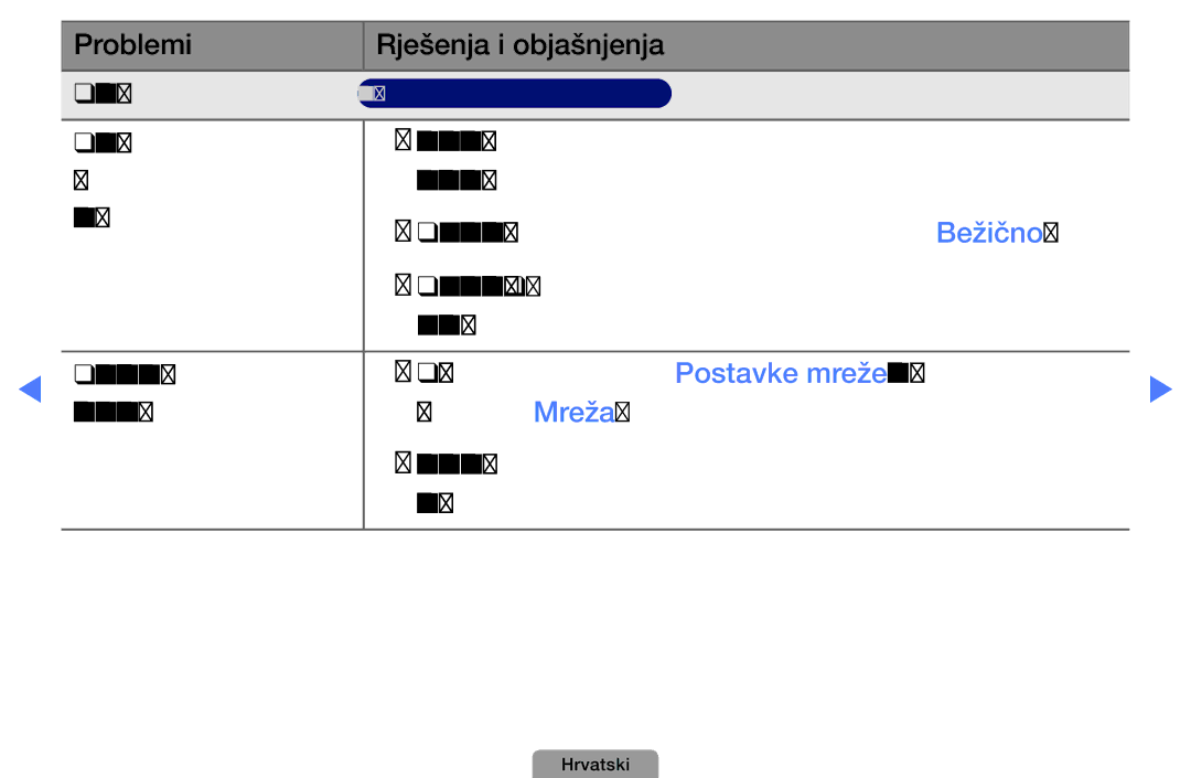 Samsung UE22D5000NWXXH, UE40D5000PWXXH, UE32D5000PWXXH, UE46D5000PWXXH, UE32D4000NWXXH manual Problemi Rješenja i objašnjenja 