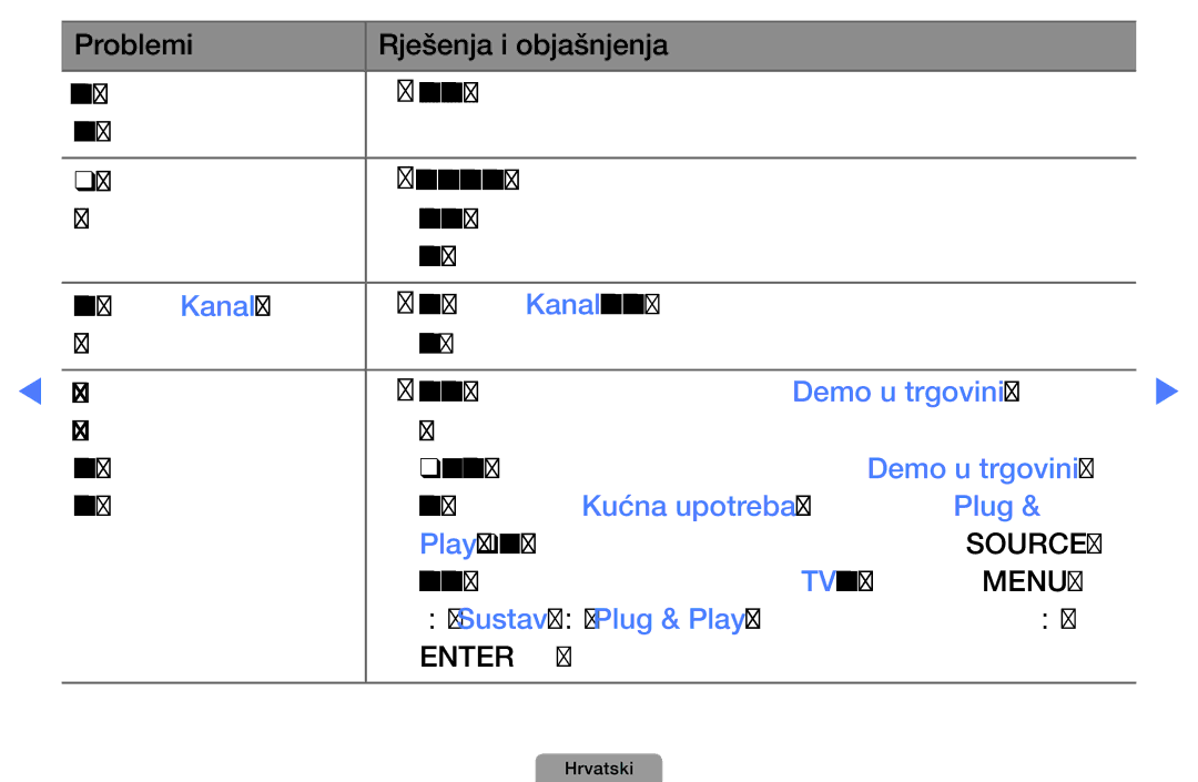 Samsung UE37D5000PWXXH, UE40D5000PWXXH, UE32D5000PWXXH, UE46D5000PWXXH Izbornik Kanal dostupan je samo kada je odabran izvor 