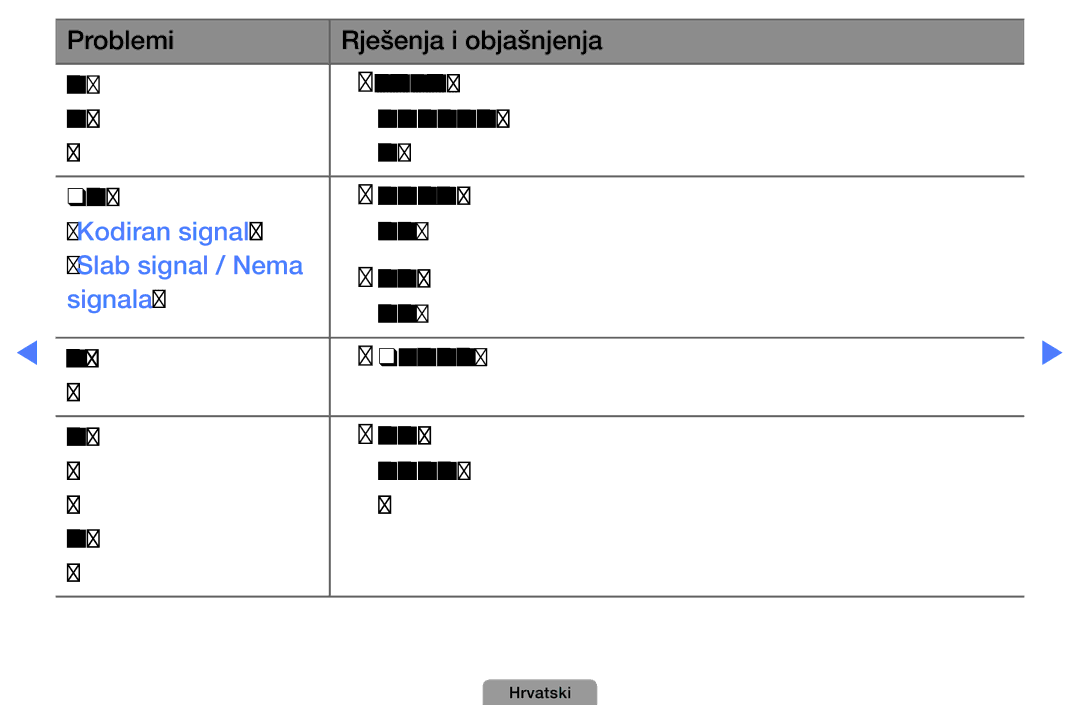 Samsung UE19D4000NWXXH, UE40D5000PWXXH, UE32D5000PWXXH, UE46D5000PWXXH manual Kodiran signal ili, Slab signal / Nema, Signala 