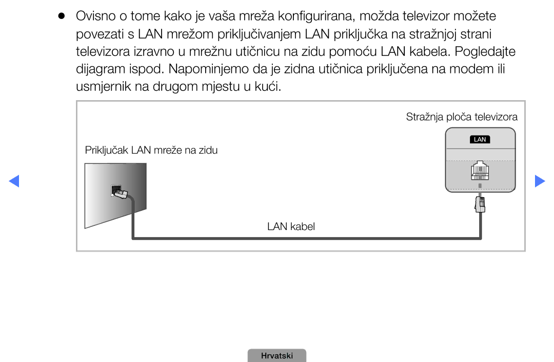 Samsung UE32D5000PWXXH, UE40D5000PWXXH, UE46D5000PWXXH, UE22D5000NWXXH, UE32D4000NWXXH manual Stražnja ploča televizora 