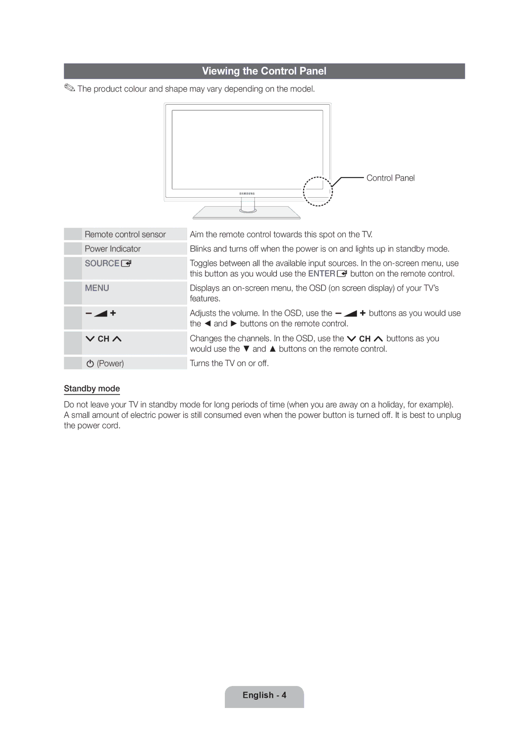 Samsung UE32D5707RKXXE, UE40D5707RKXXE, UE46D5707RKXXE Viewing the Control Panel, Features, Buttons on the remote control 