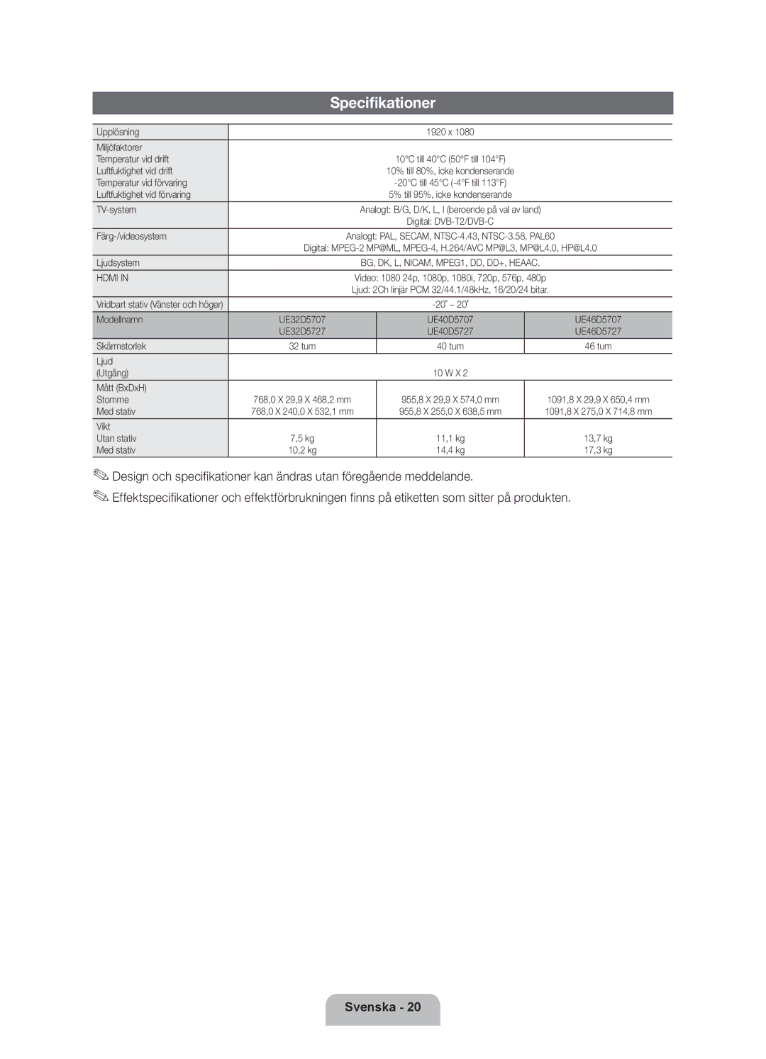 Samsung UE32D5707RKXXE, UE40D5707RKXXE, UE46D5707RKXXE, UE46D5727RKXXE, UE32D5727RKXXE, UE40D5727RKXXE manual Specifikationer 