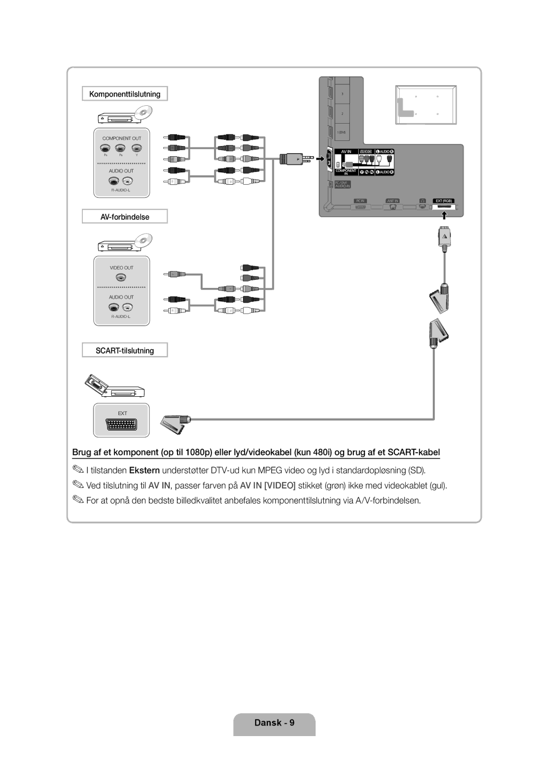 Samsung UE46D5707RKXXE, UE40D5707RKXXE, UE46D5727RKXXE, UE32D5727RKXXE, UE32D5707RKXXE, UE40D5727RKXXE Komponenttilslutning 