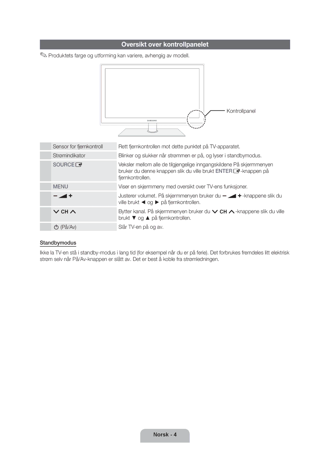 Samsung UE32D5707RKXXE, UE40D5707RKXXE, UE46D5707RKXXE, UE46D5727RKXXE, UE32D5727RKXXE manual Oversikt over kontrollpanelet 