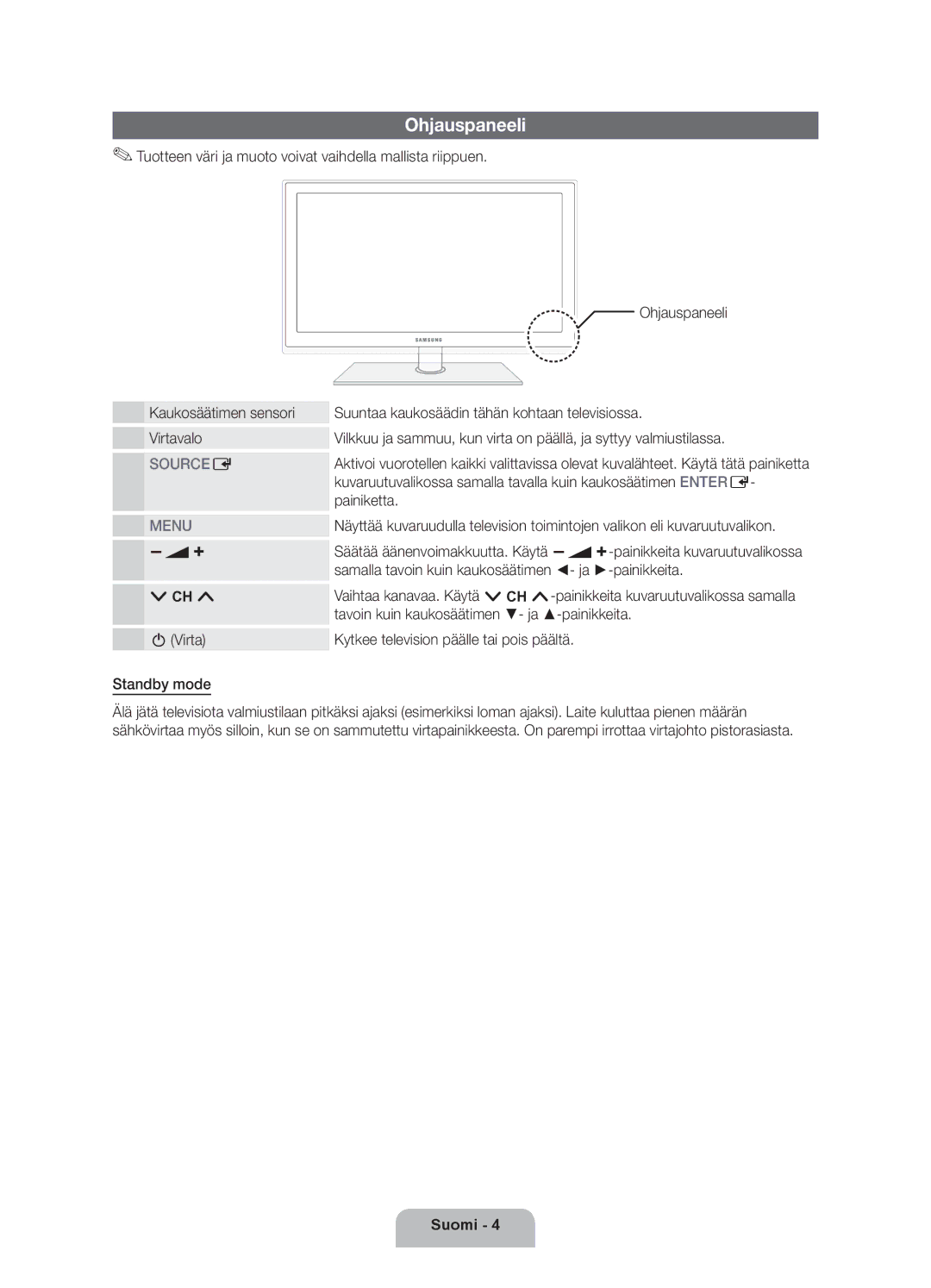 Samsung UE40D5707RKXXE, UE46D5707RKXXE, UE46D5727RKXXE, UE32D5727RKXXE, UE32D5707RKXXE, UE40D5727RKXXE manual Ohjauspaneeli 