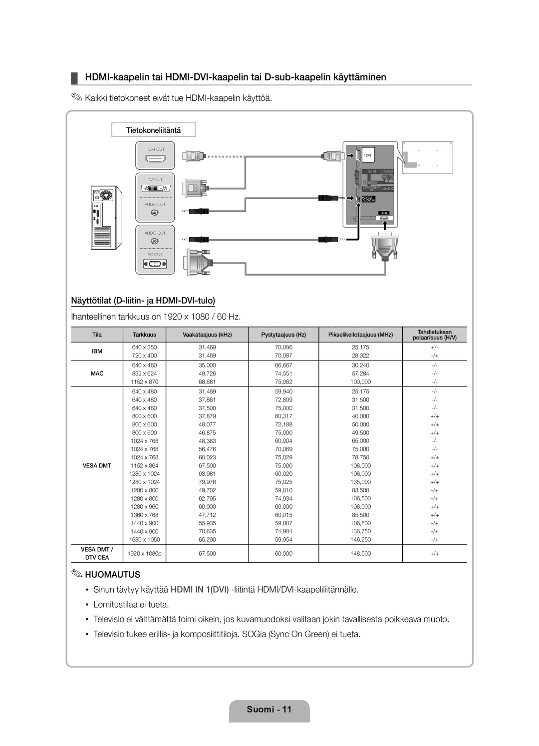 Samsung UE46D5707RKXXE, UE40D5707RKXXE, UE46D5727RKXXE manual Kaikki tietokoneet eivät tue HDMI-kaapelin käyttöä, Huomautus 