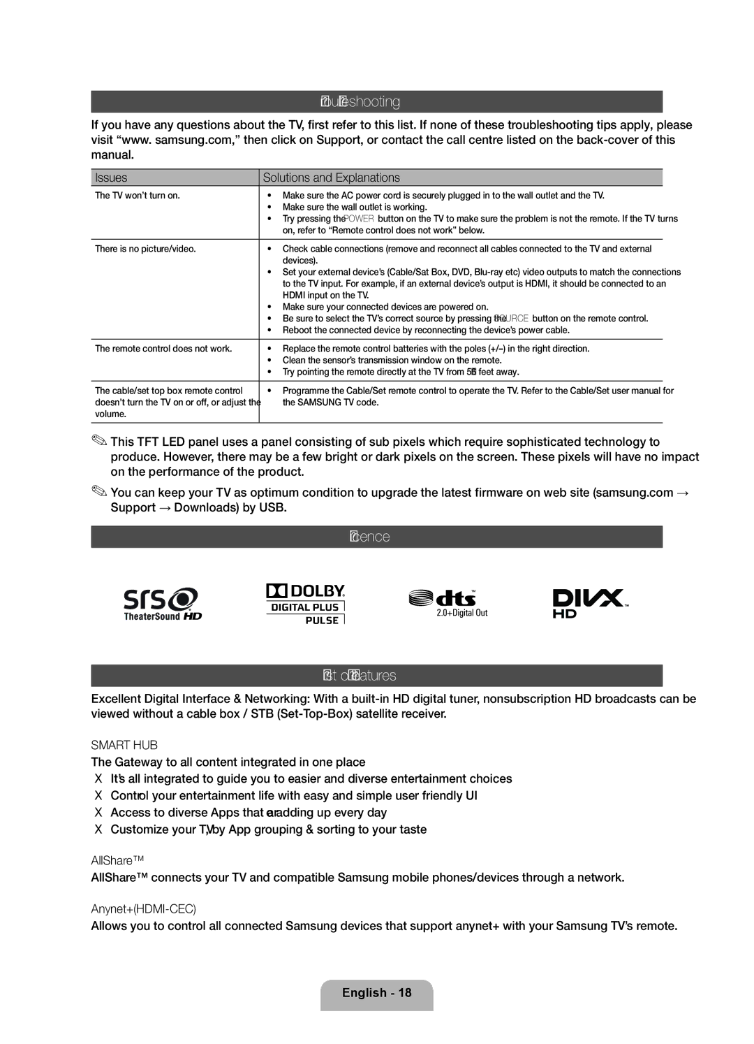 Samsung UE46D5700RSXZF, UE40D5720RSXXN manual Troubleshooting, Licence List of Features, Issues Solutions and Explanations 