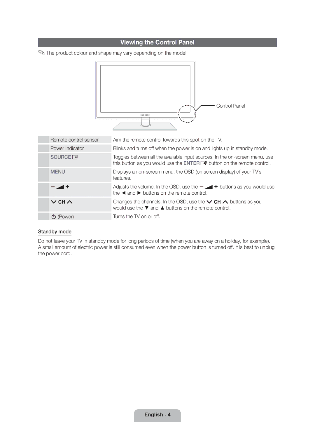 Samsung UE32D5700RSXZG, UE40D5720RSXXN, UE32D5720RSXZG Viewing the Control Panel, Features, Buttons on the remote control 