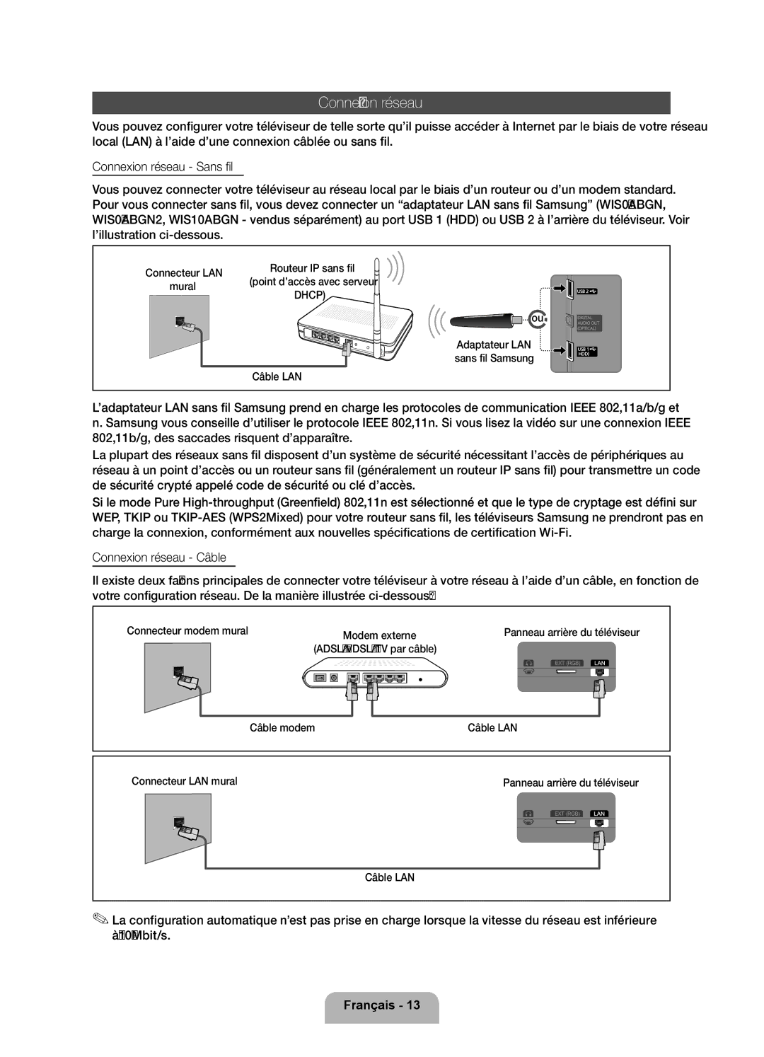 Samsung UE37D5700RSXZF, UE40D5720RSXXN, UE32D5720RSXZG Connexion réseau, Connecteur LAN, Mural, Modem externe, Câble modem 