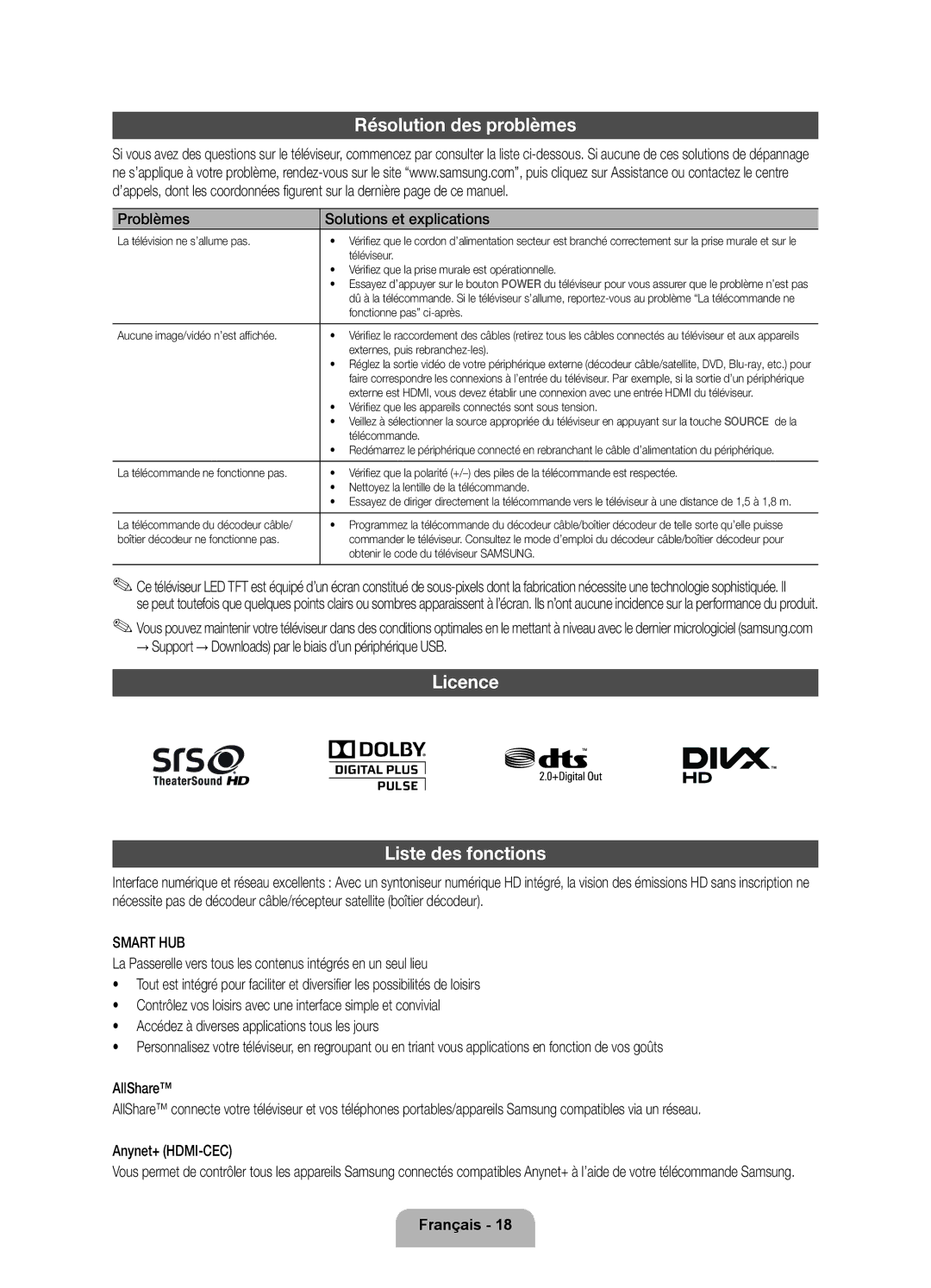 Samsung UE32D5720RSXZG manual Résolution des problèmes, Licence Liste des fonctions, Problèmes Solutions et explications 