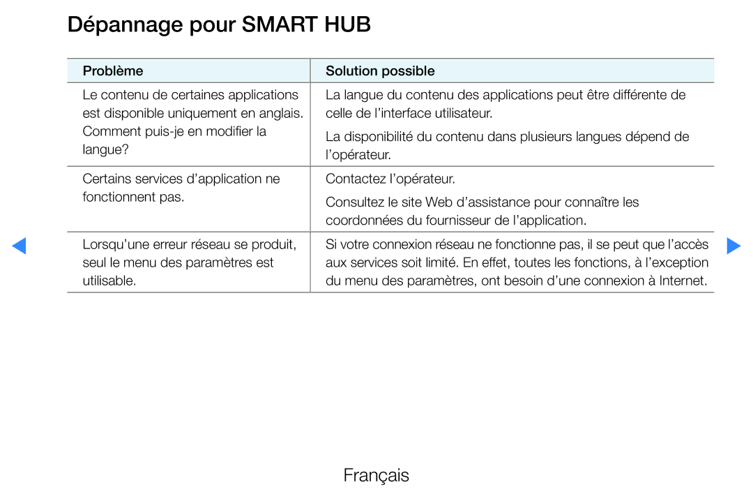 Samsung UE37D5720RSXZF, UE40D5720RSXZF, UE40D5700RSXZF, UE37D5700RSXZF, UE27D5000NWXZF manual Dépannage pour Smart HUB 